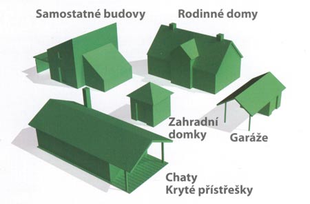 Vsakovací studna BIO-BLOK